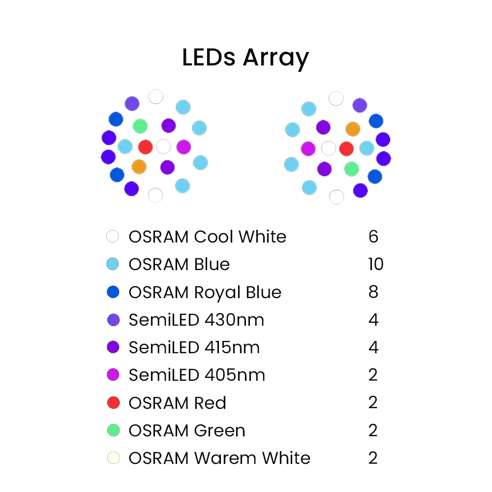 Lampu LED Akuarium Air Laut Sp - Aquarium Marine ulasan dan harga