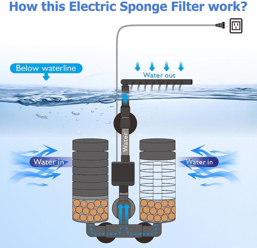 3-IN-1 Klip Pada Filter Daya L - Marine Aquarium Filter Media ulasan dan harga